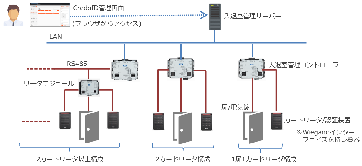 システム構成