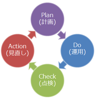 ISMS適合性評価制度