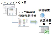 IT資産管理システムDCVISORの導入のメリット、IT機器管理業務の効率化