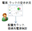 IT資産管理システムDCVISORの導入のメリット、IT機器利用状況の見える化