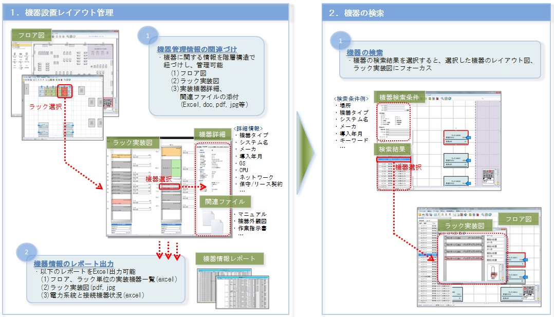 IT資産管理システムDCVISORの機能、IT機器設置レイアウト・情報管理