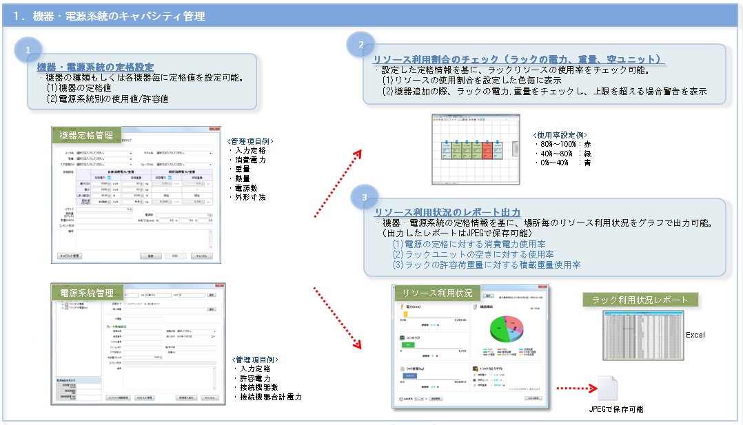 IT資産管理システムDCVISORの機能、IT機器・電源系統のキャパシティ管理