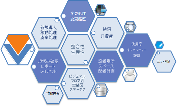 IT資産管理システムDCVISORの概要と特長