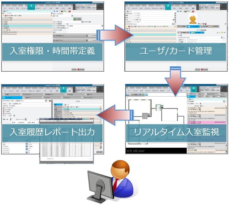 入退室管理システムCredoIDの特長