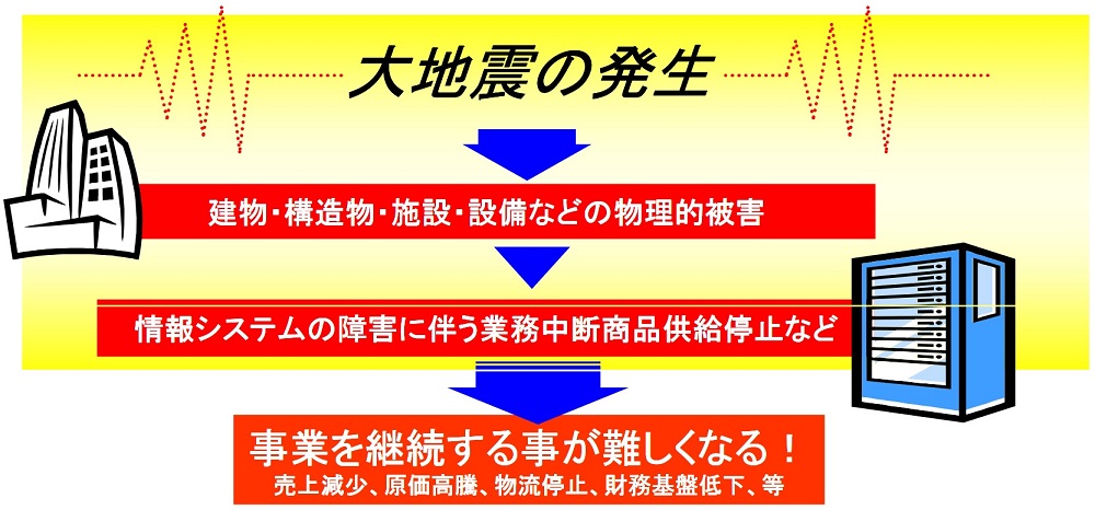 免震装置とBCP(事業継続計画)対策