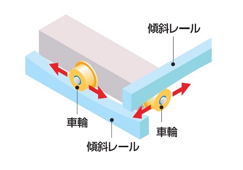 免震台ASTCRの構造